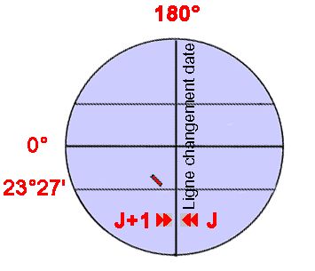 date line